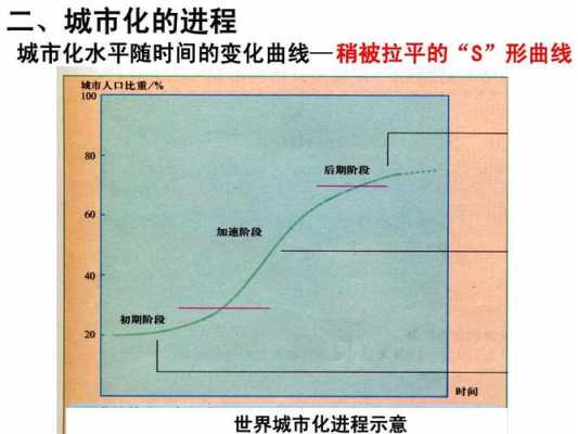 城市化过程指的是（城市化过程指的是什么）-图3