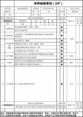 过程检验持续改善点（过程检验总结）-图2