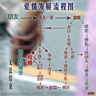 男女恋爱过程实例（男女恋爱历程）-图1