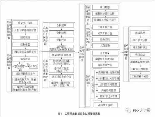 工程过程管理的作用（工程管理的全过程工作包括）-图1