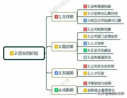 简述创业的一般过程（简述创业的一般过程）-图1