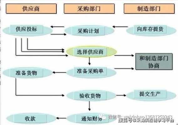 采购订单的定价过程（采购定价的方法有哪几种）-图1