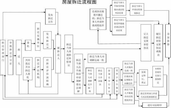 拆迁的过程（拆迁的流程）-图3