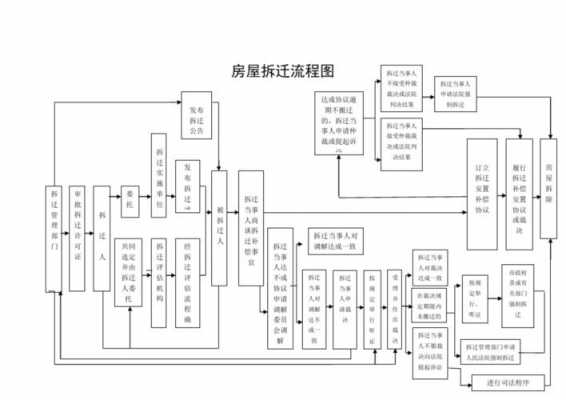 拆迁的过程（拆迁的流程）-图2