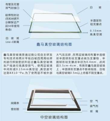 真空玻璃漏气维修过程（真空玻璃漏气维修过程图）-图3