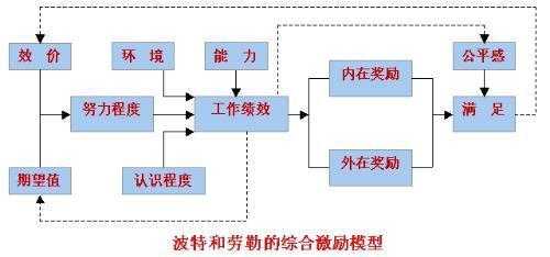 什么是激励过程论（激励过程即）-图3