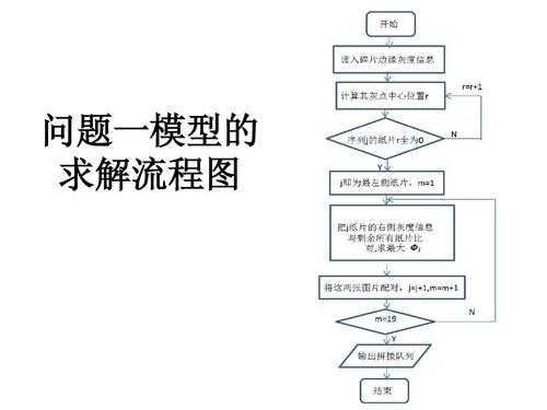 过程模型图（过程模型是什么）-图3