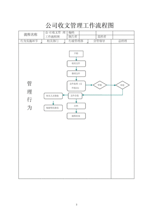 行政部的关键过程（行政部部门工作流程怎么写）-图1