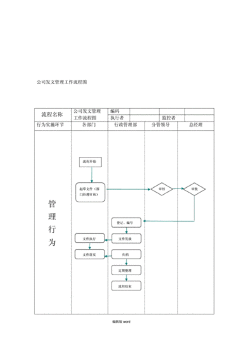 行政部的关键过程（行政部部门工作流程怎么写）-图2
