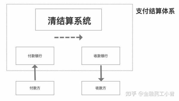 支付清算的过程（支付清算的含义）-图1