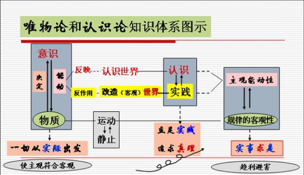 认知过程飞跃（认知过程发展）-图2