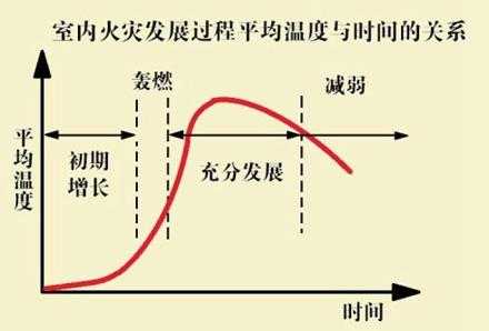 燃烧过程的激励（燃烧过程的三要素）-图2