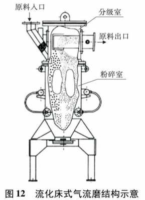 粉碎速度过程分析（粉碎效率计算）-图2