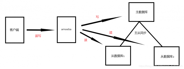 读成过程（读成过程示意图）-图1