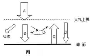 读成过程（读成过程示意图）-图2