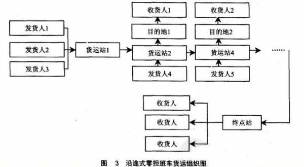 货运组织过程（货运组织过程包括哪些）-图1