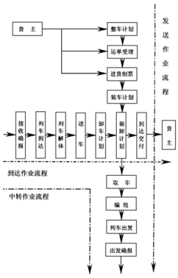 货运组织过程（货运组织过程包括哪些）-图2