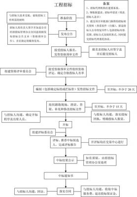 采购中招标过程类型（采购中招标过程类型怎么填）-图1