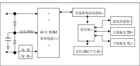 存储器过程（存储过程详解）-图1