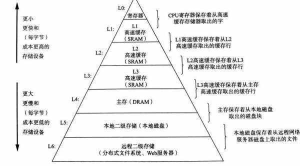 存储器过程（存储过程详解）-图2