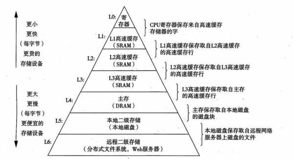 存储器过程（存储过程详解）-图3