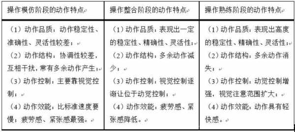 动作形成过程阶段（动作形成过程阶段包括）-图3