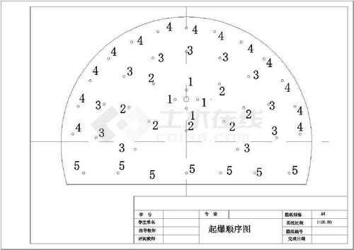 炮掘爆破过程（掘进爆破中炮眼的起爆顺序）-图2