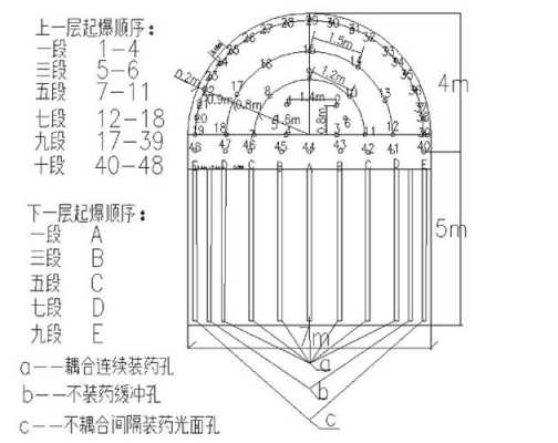 炮掘爆破过程（掘进爆破中炮眼的起爆顺序）-图3