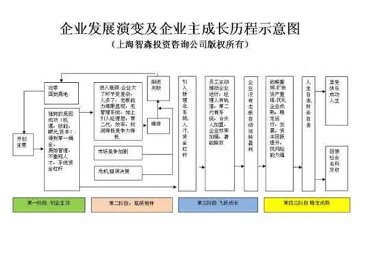 关于企业过程的描述（企业过程是指）-图1