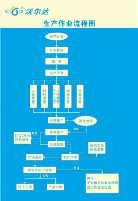 关于企业过程的描述（企业过程是指）-图2