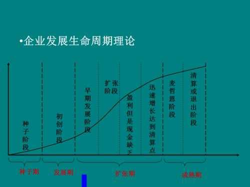 关于企业过程的描述（企业过程是指）-图3