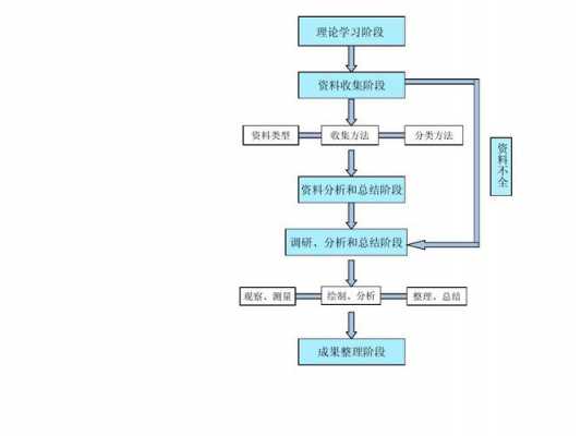 具体实施过程（具体实施步骤）-图1