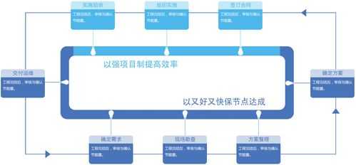 具体实施过程（具体实施步骤）-图2