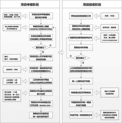 具体实施过程（具体实施步骤）-图3