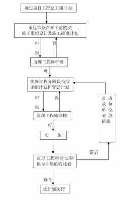 属施工过程控制的是（施工过程控制不包括）-图2