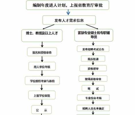 组织了招聘过程（组织招聘员工可能是基于什么情况）-图1