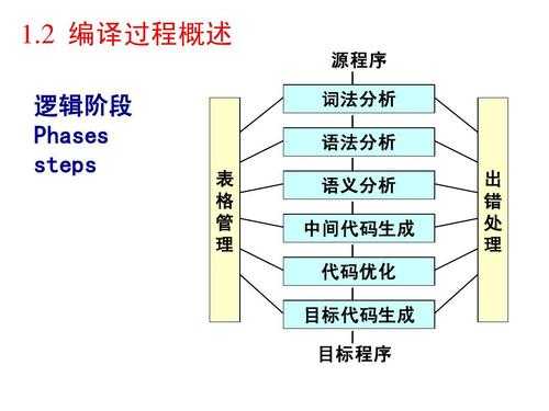 编译原理保存过程调用（编译方式形成什么保留）-图2