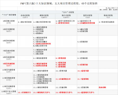 pmp过程改进计划（过程改进计划 pmp）-图3