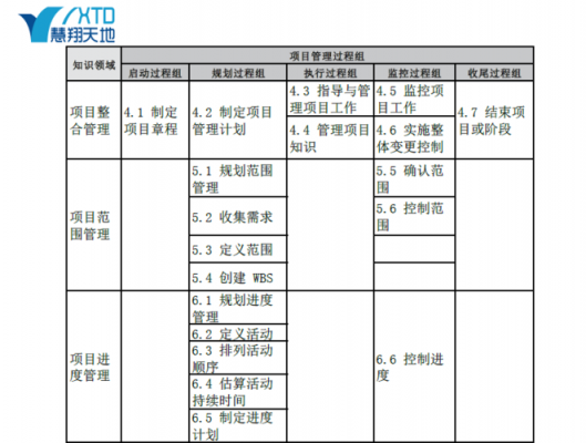 pmp过程改进计划（过程改进计划 pmp）-图1