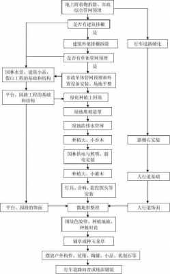 园林土建施工过程（园林建筑施工）-图2