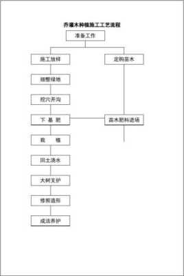 园林土建施工过程（园林建筑施工）-图3