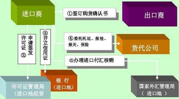 商贸交易过程包含（商贸交易过程包含哪些）-图1