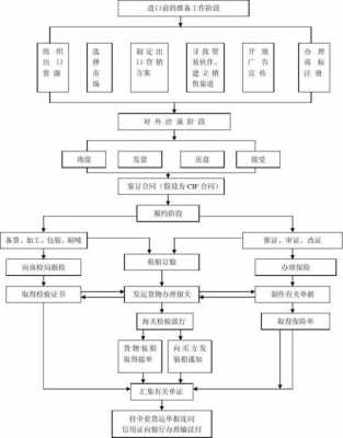 商贸交易过程包含（商贸交易过程包含哪些）-图3