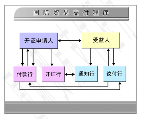 商贸交易过程包含（商贸交易过程包含哪些）-图2