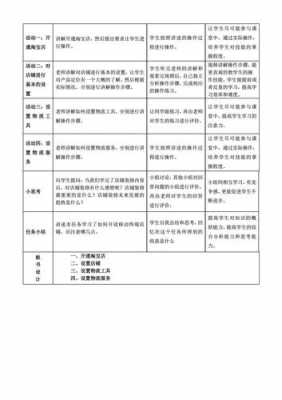 教学过程任务（教学任务举例）-图3