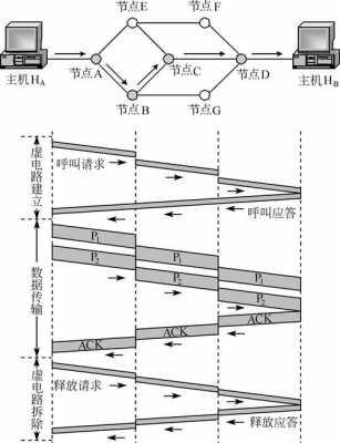 虚电路建立过程（虚电路的建立过程）-图3