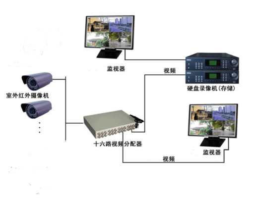 过程监控英文（过程监控的作用）-图3