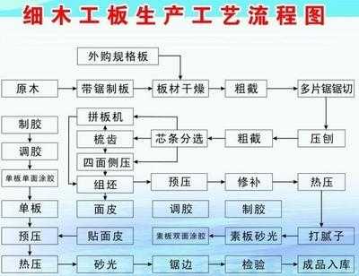 木材的制作过程（木材制作流程）-图3