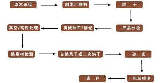 木材的制作过程（木材制作流程）-图1