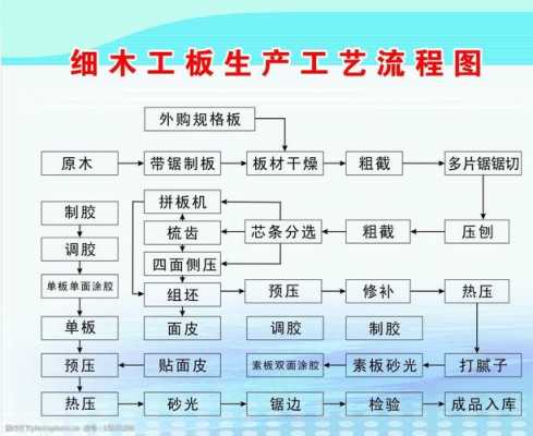 木材的制作过程（木材制作流程）-图2